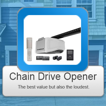 Chain Drive Garage Door Opener Installation Palmdale CA